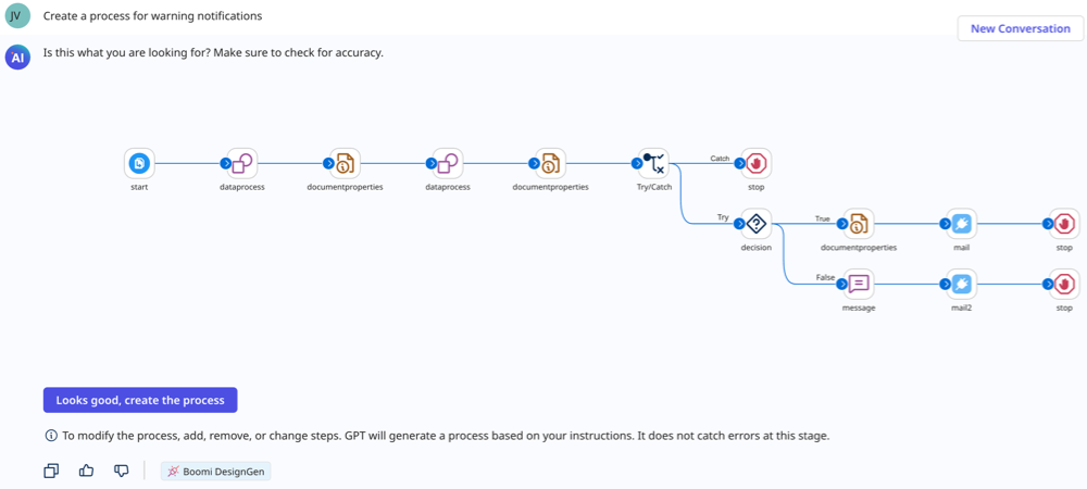 prompt describe a business process in Boomi GPT