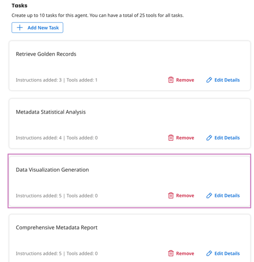 example showing a Data Visualization Generation task