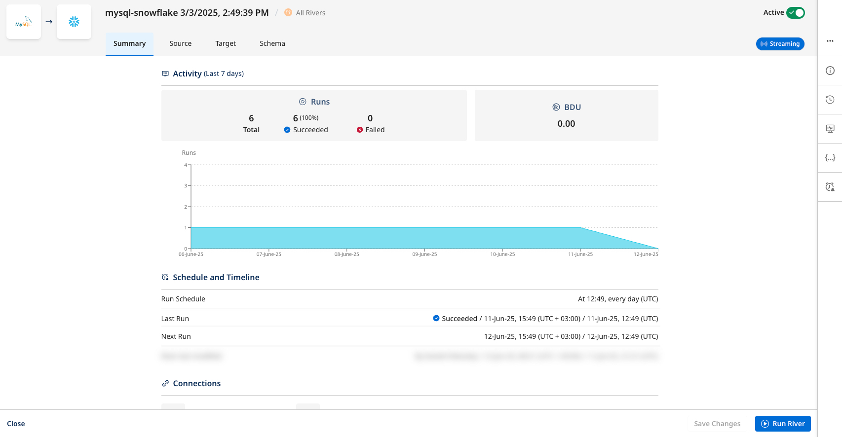Summary Page Overview