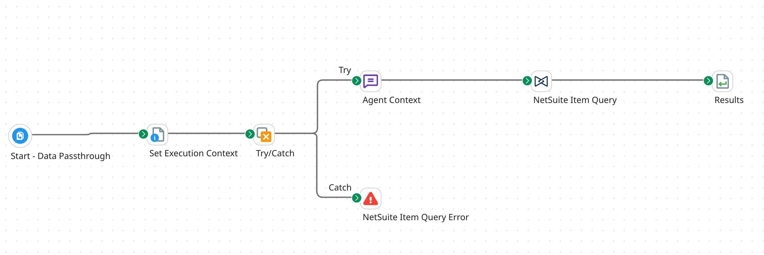 Integration process after using Agent step