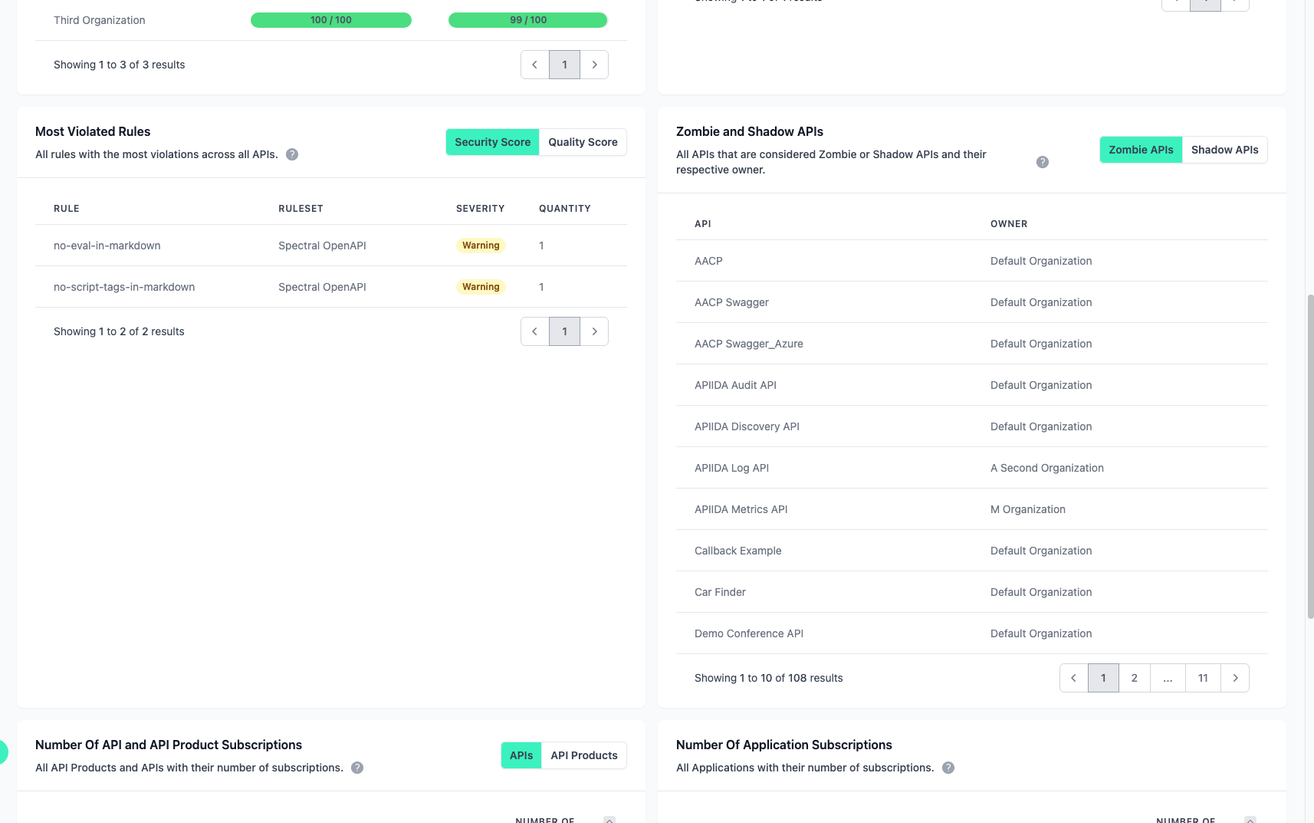 Administration Portal - Governance Dashboard - 02