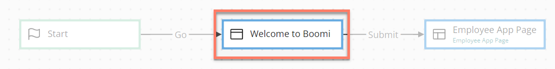 The Presentation step
