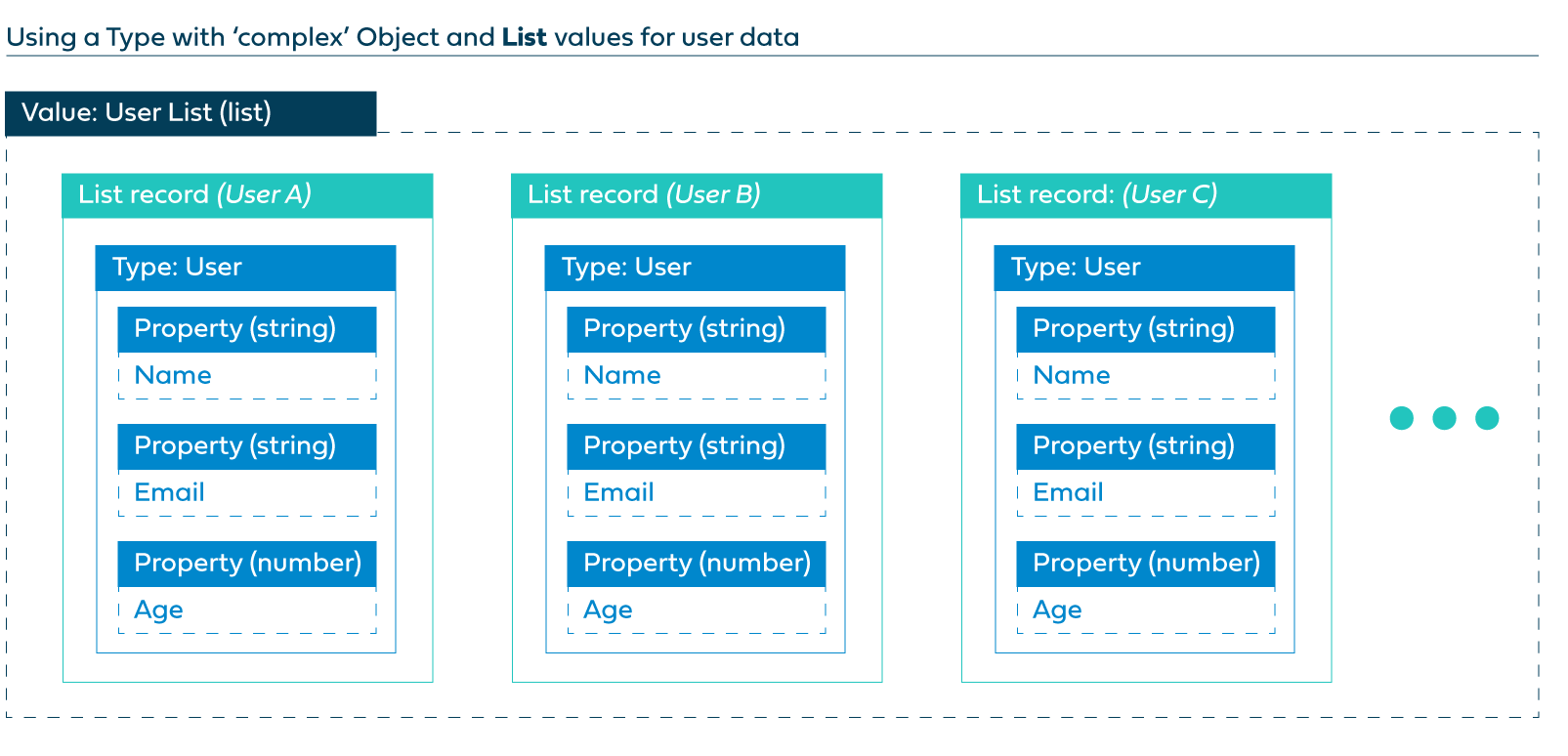 Using complex list values