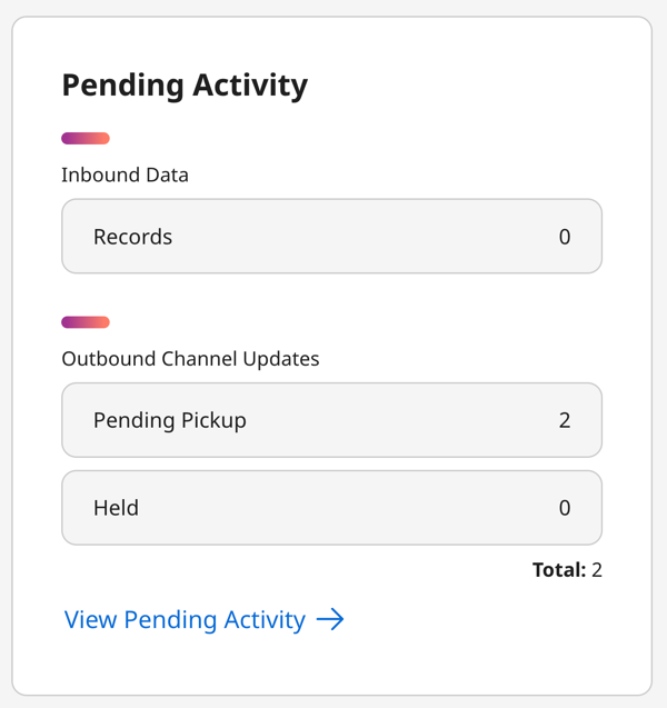 Pending activity tile and counts for a deployed model
