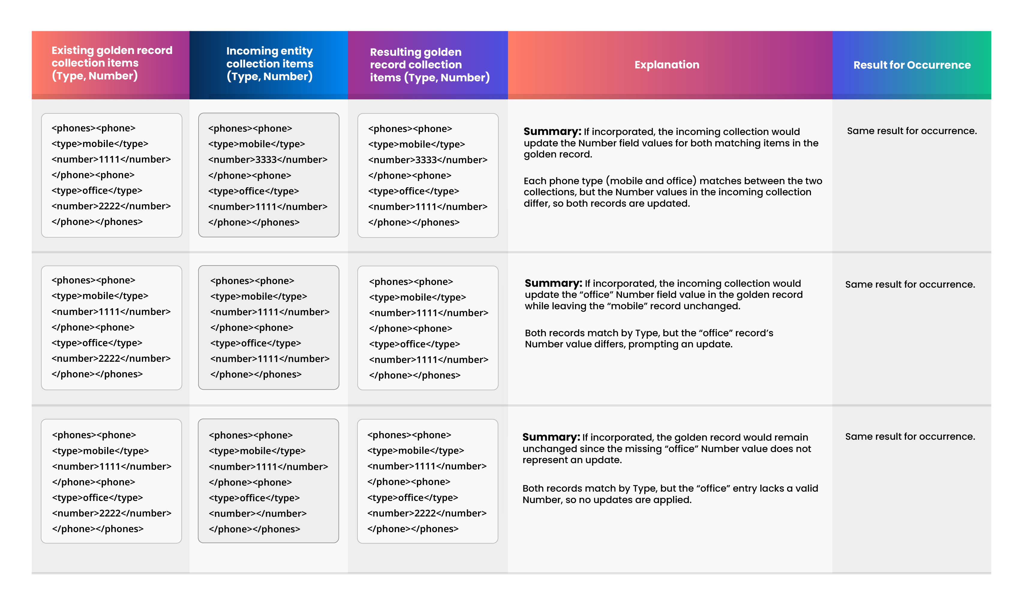 Designated key field is Type: