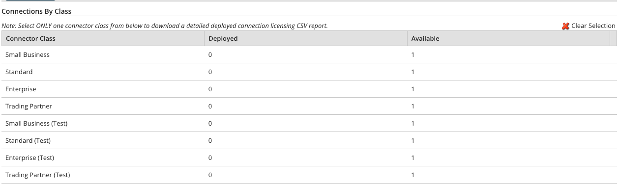 Connection usage window